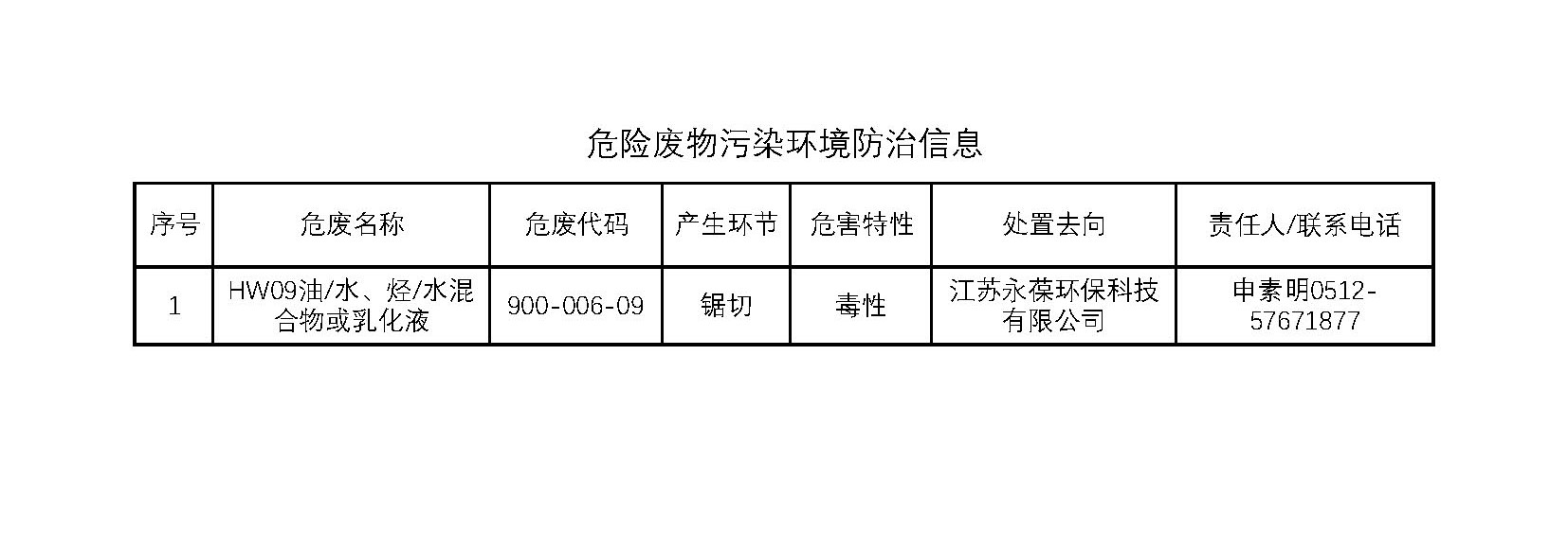 危險廢物污染環境防治信息網站公示